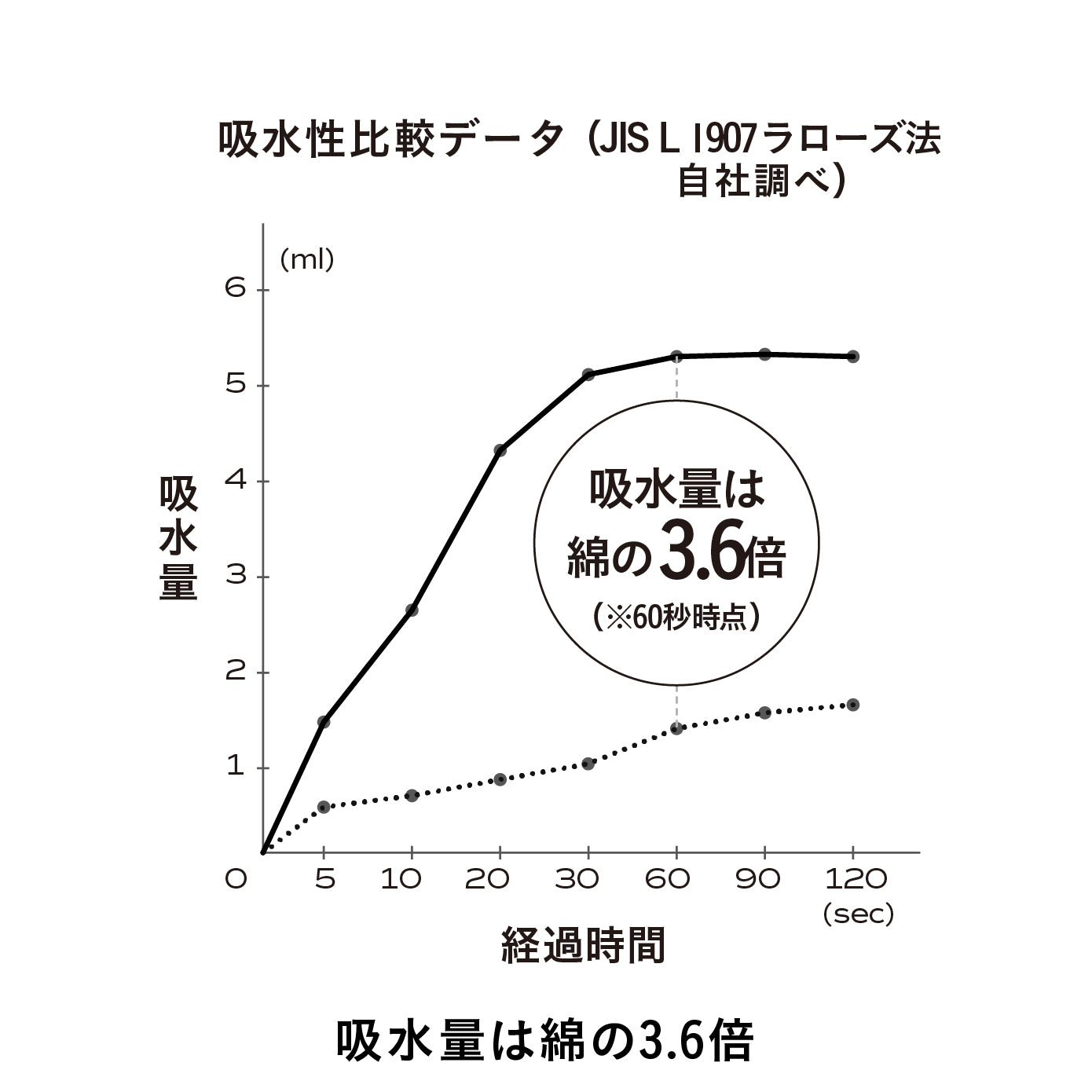 カラリ マーブル バスタオル