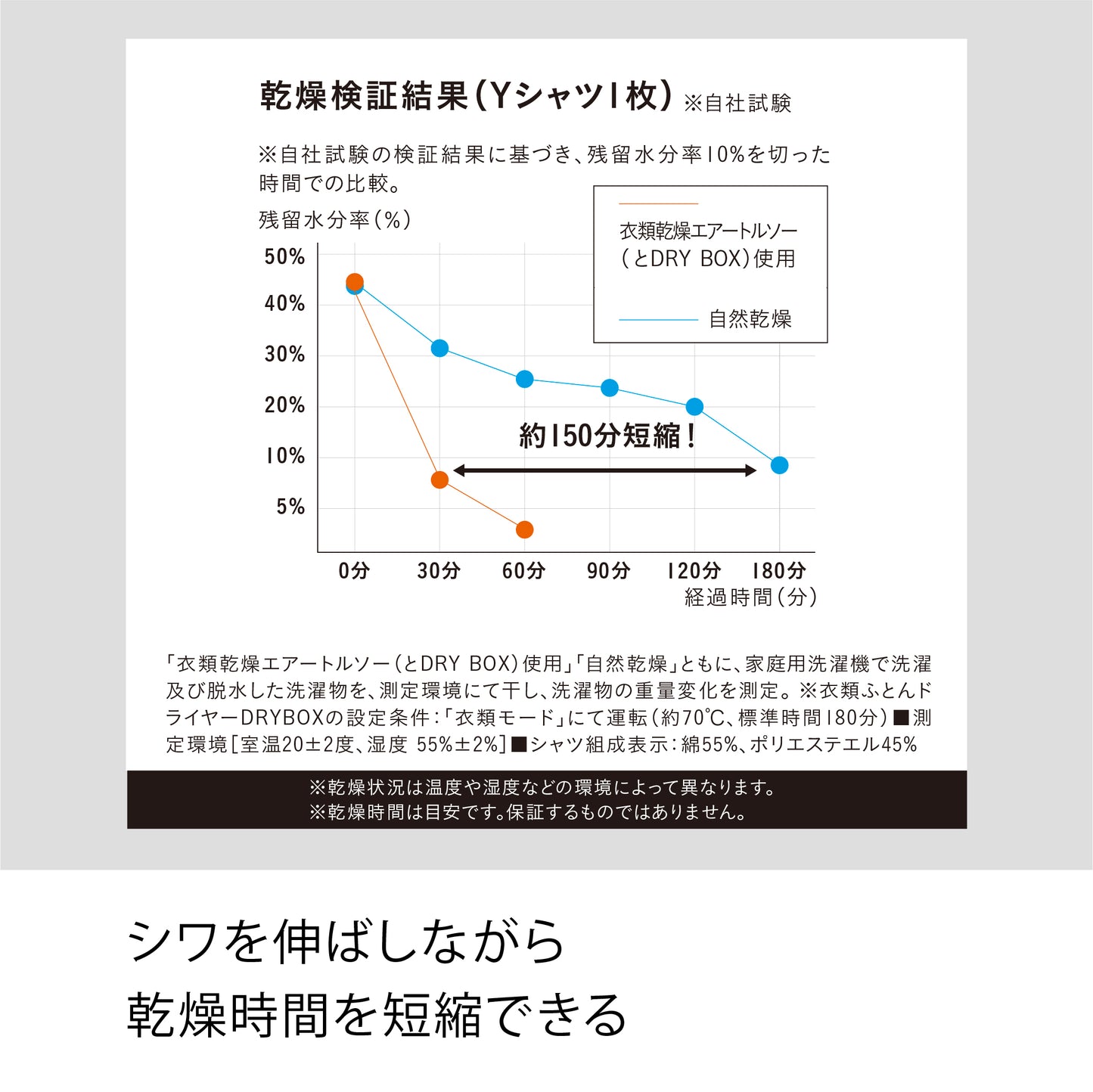衣類乾燥エアートルソー