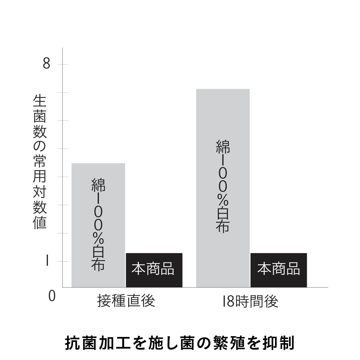 抗菌ペットタオル