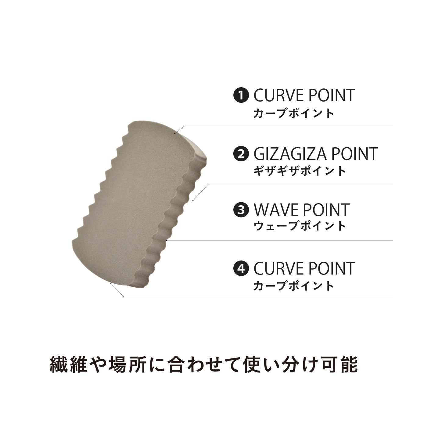 ペットの毛取りスポンジケトール