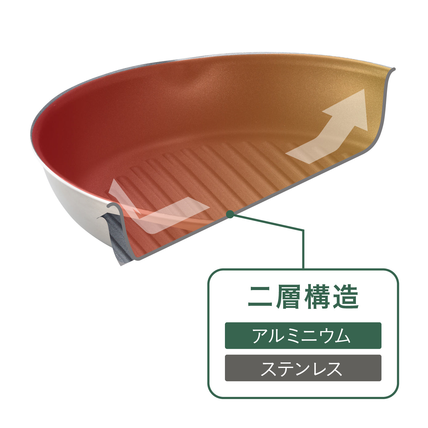 二層鋼グリルパン角型・丸型