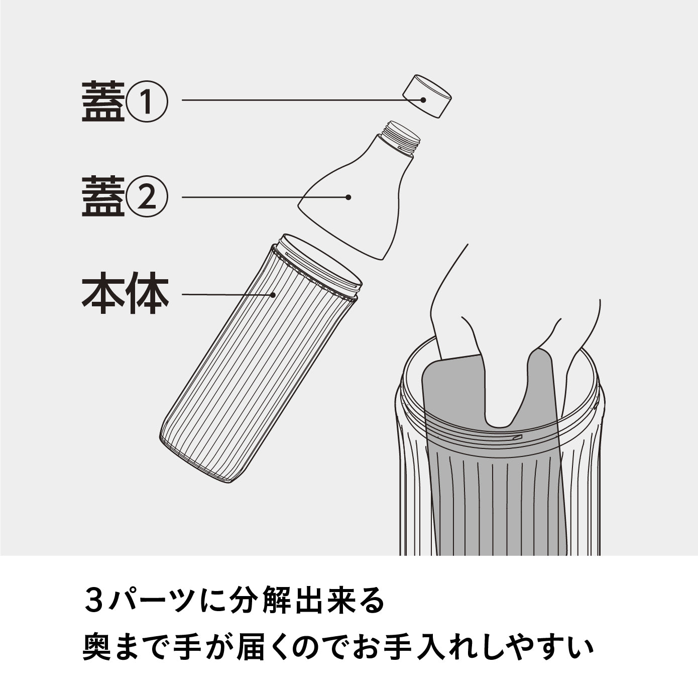 LSボトル 1L