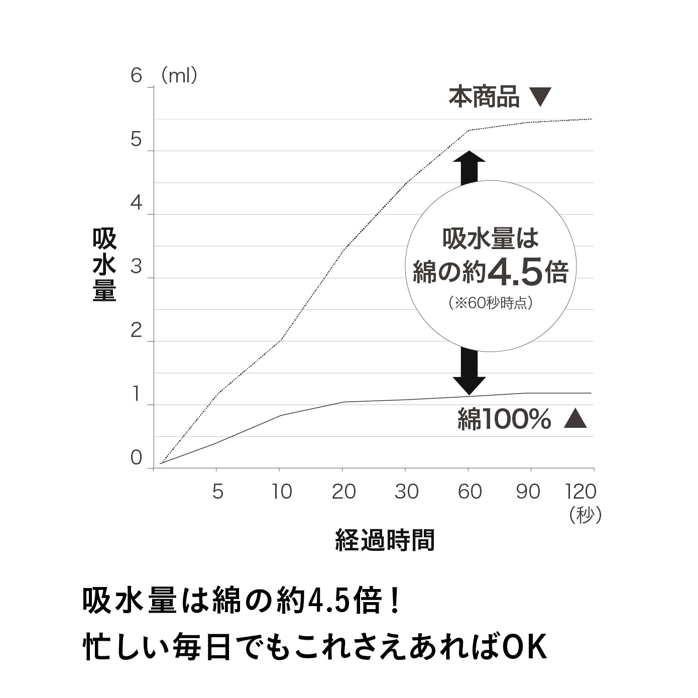 カラリヘアケアセット