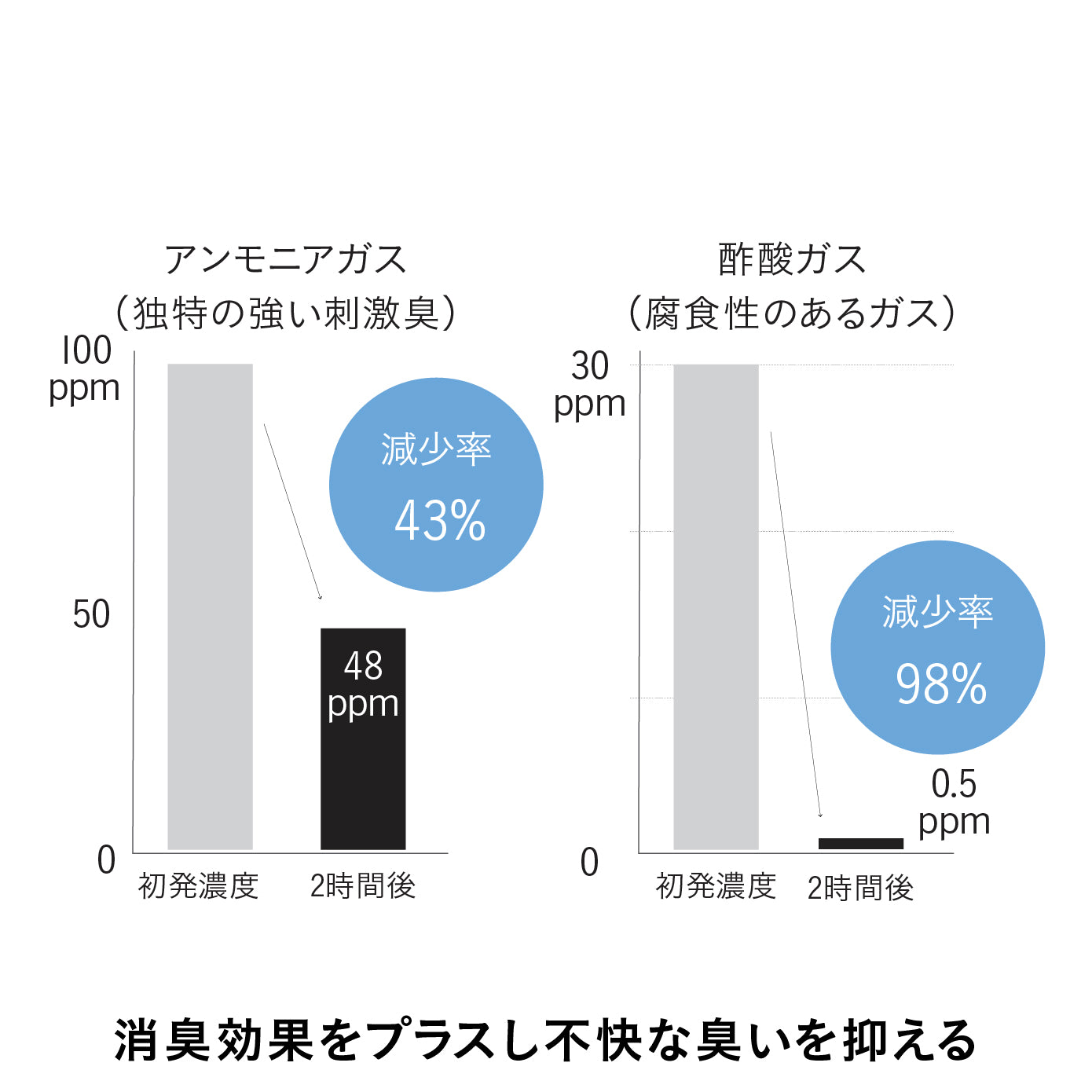 抗菌ペットタオル