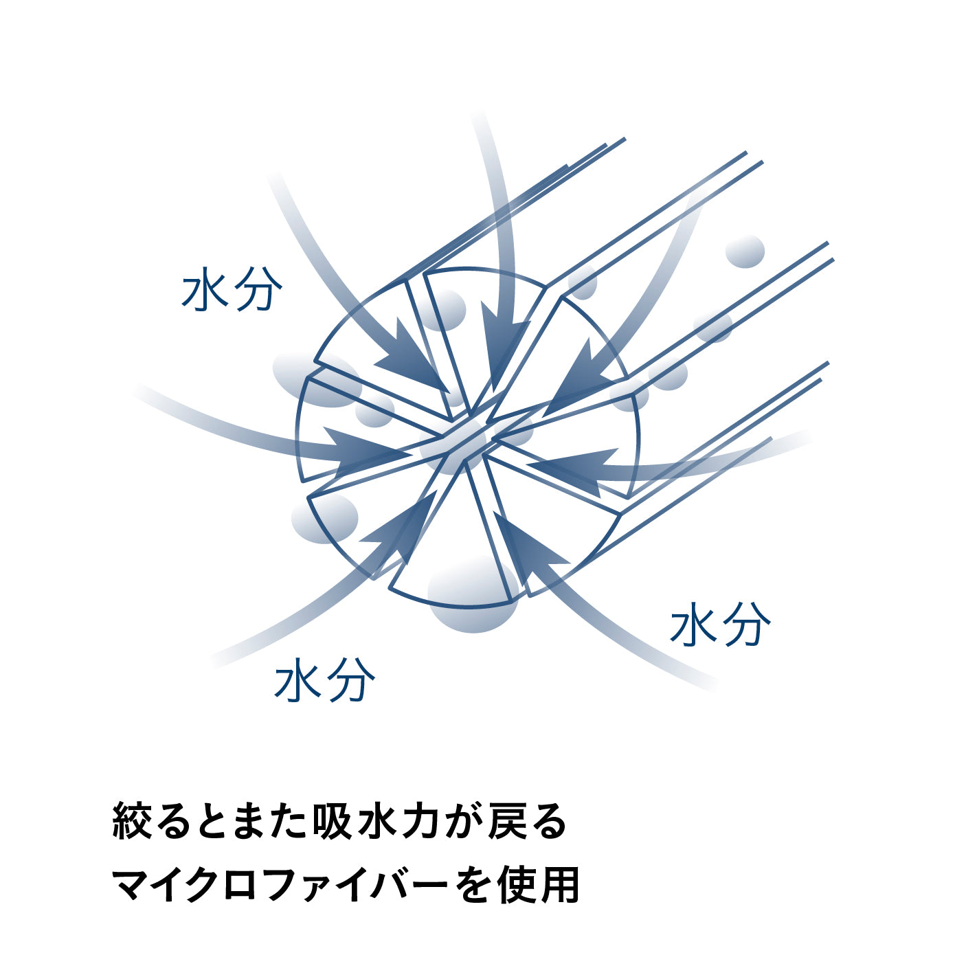 カラリデイプレミアム フェイスタオル