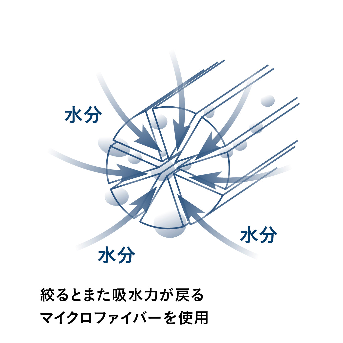 カラリデイプレミアム バスタオル
