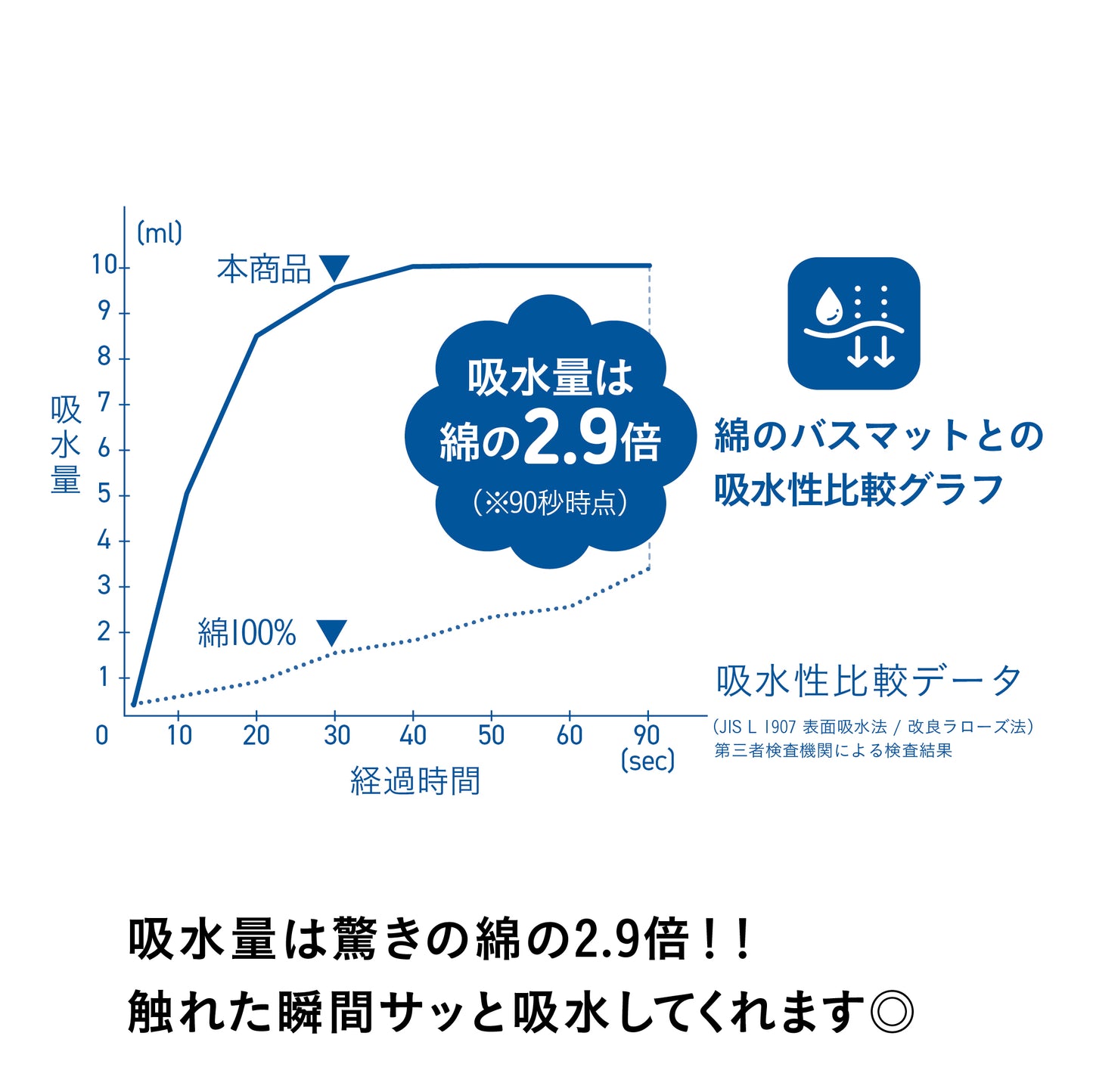 カラリポコバスマットL