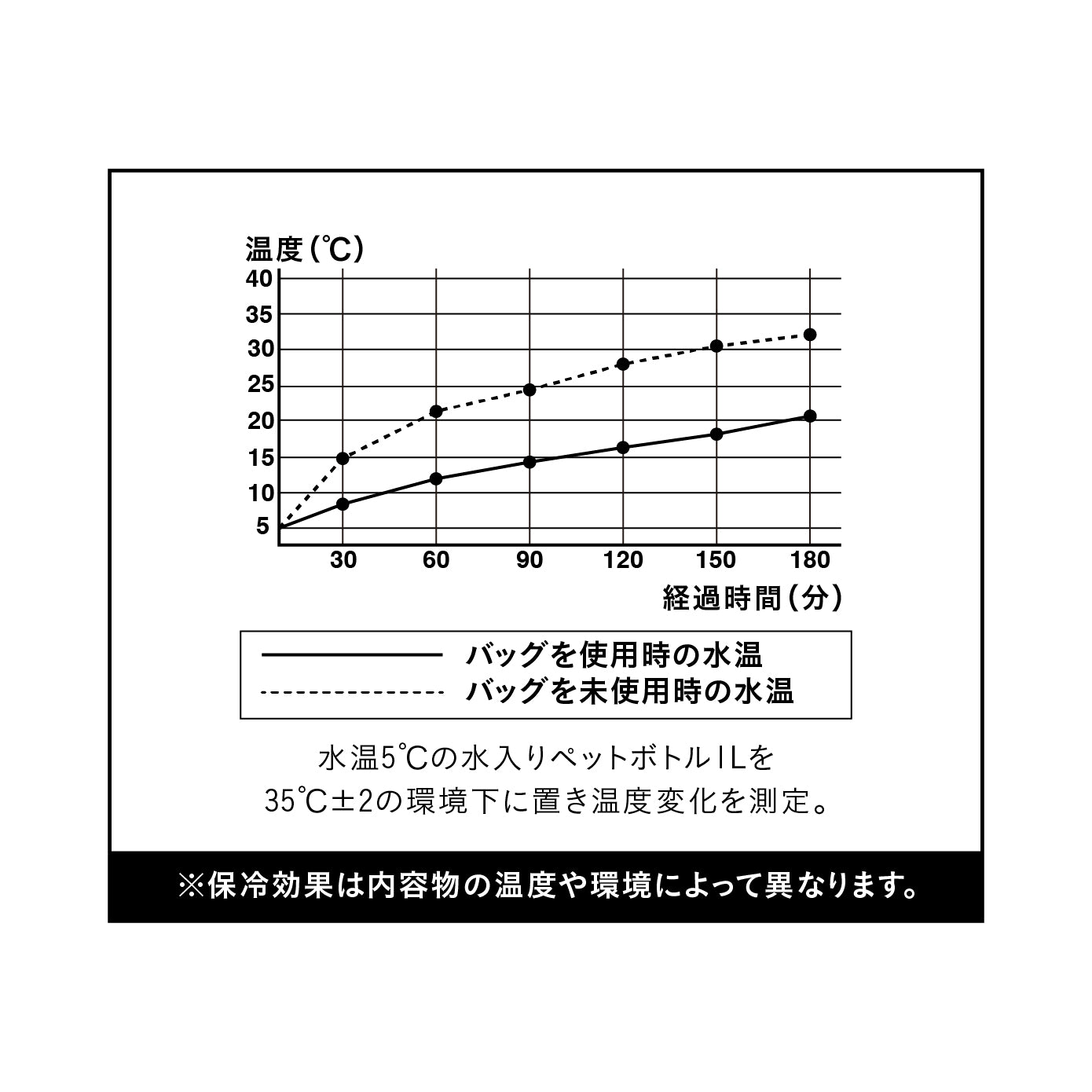 保冷ボックスバッグ maneuver
