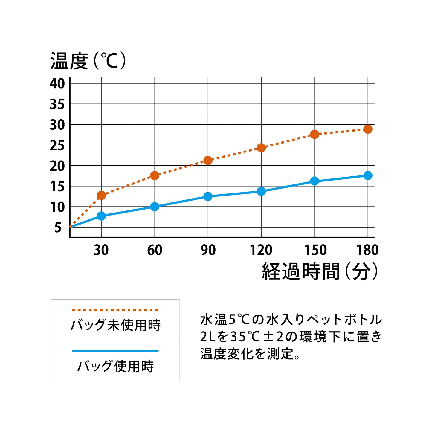 保冷トートバッグ BOCCA
