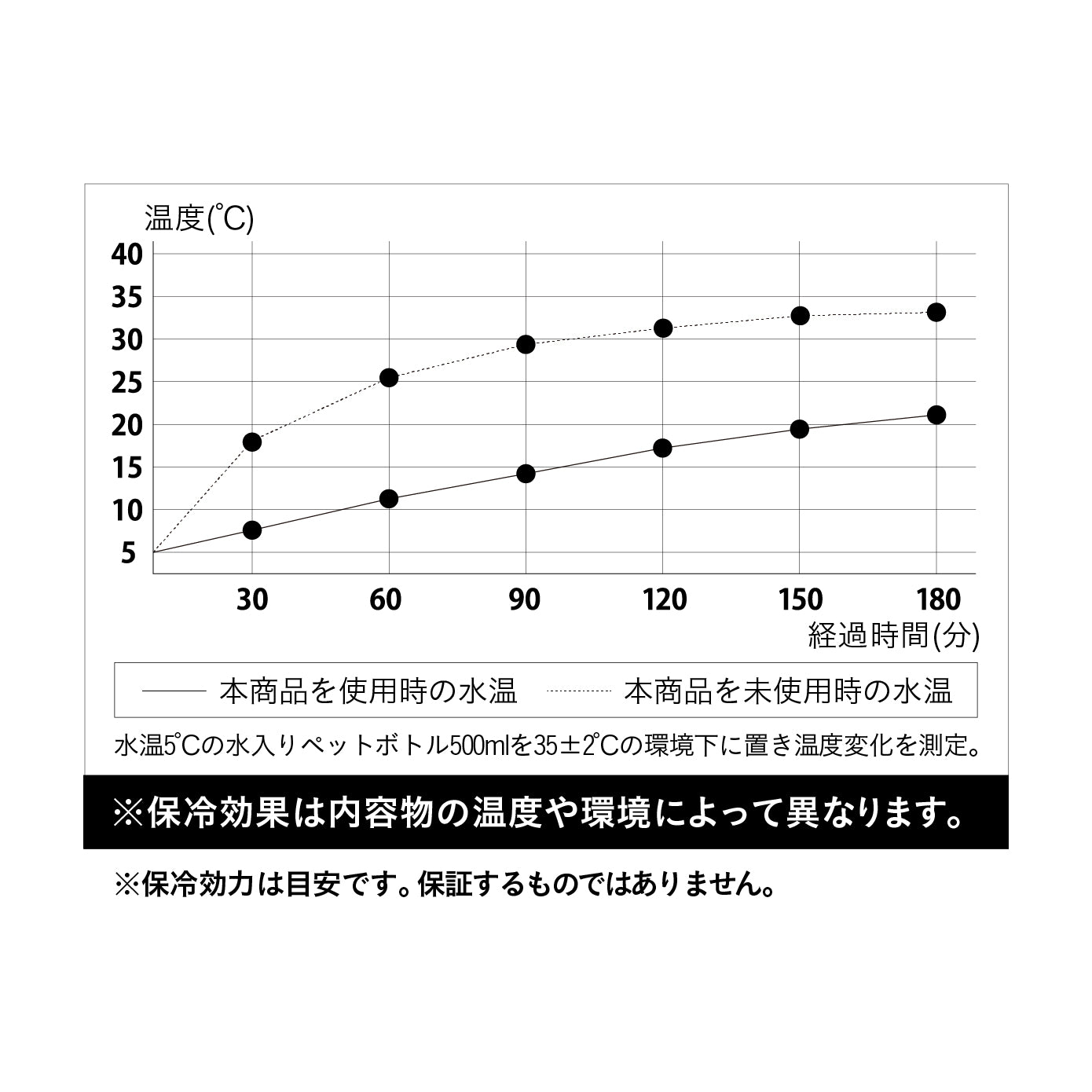保冷ランチボックスポーチ maneuver