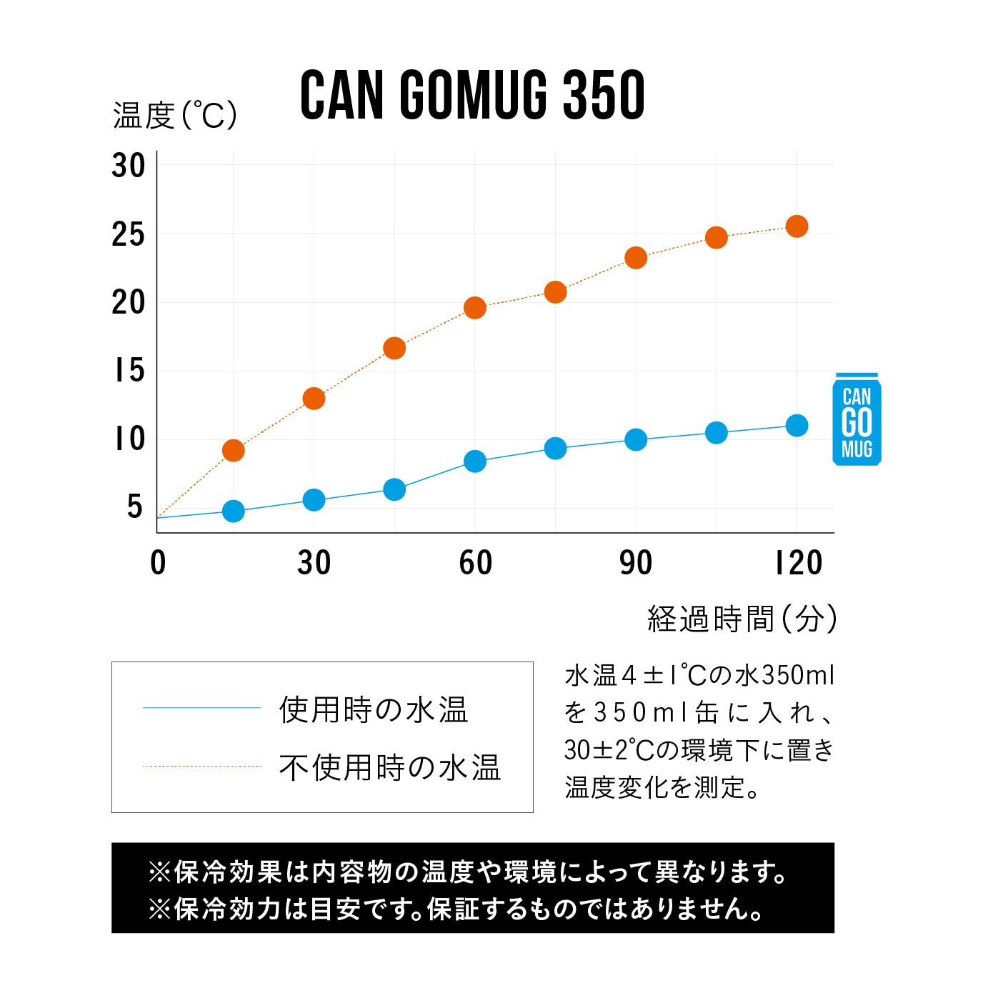 CAN GOMUG