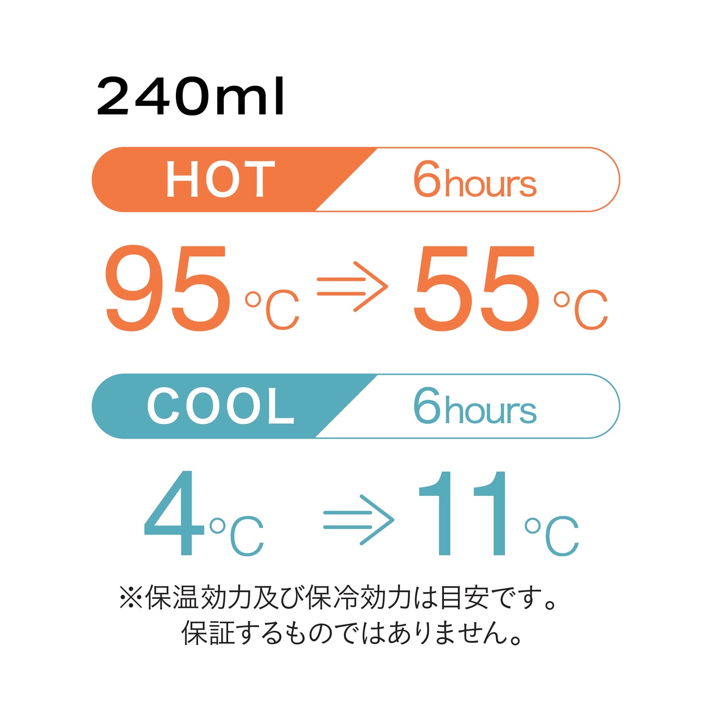 ELボトル