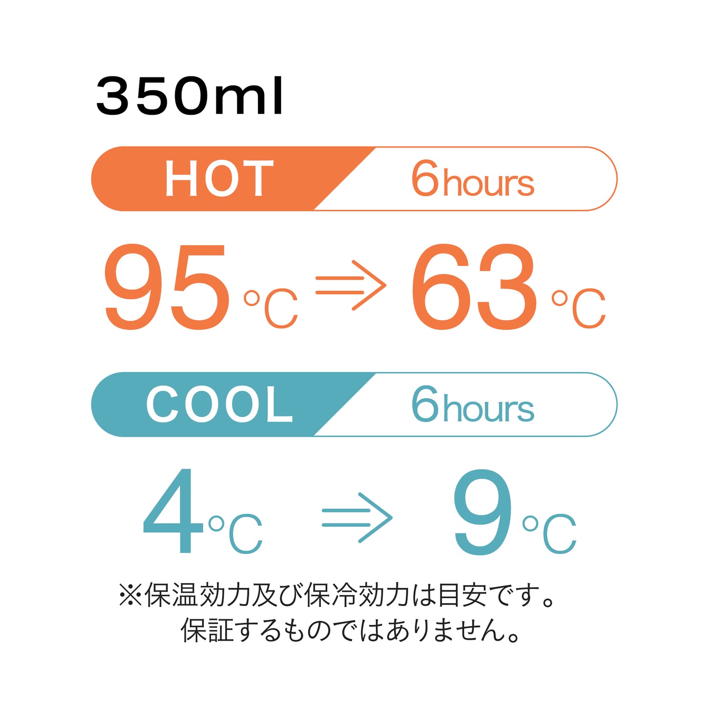 ELボトル