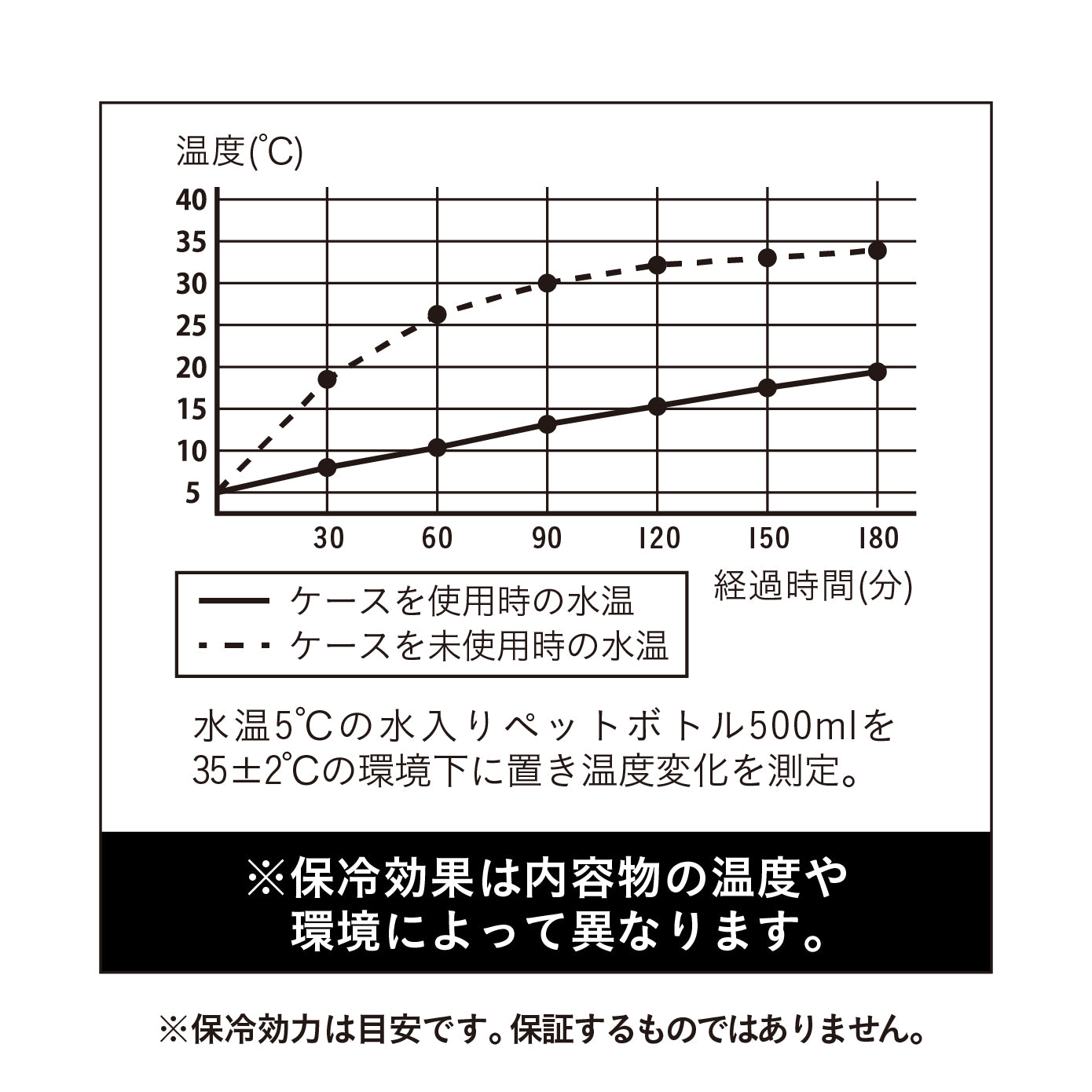 5レイヤー保冷ペットボトルケース maneuver