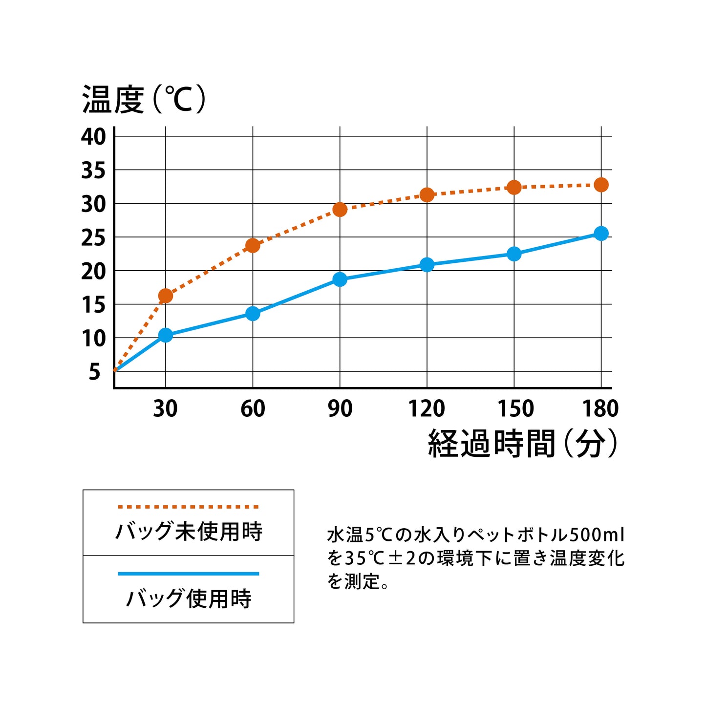 保冷ランチトート BOCCA