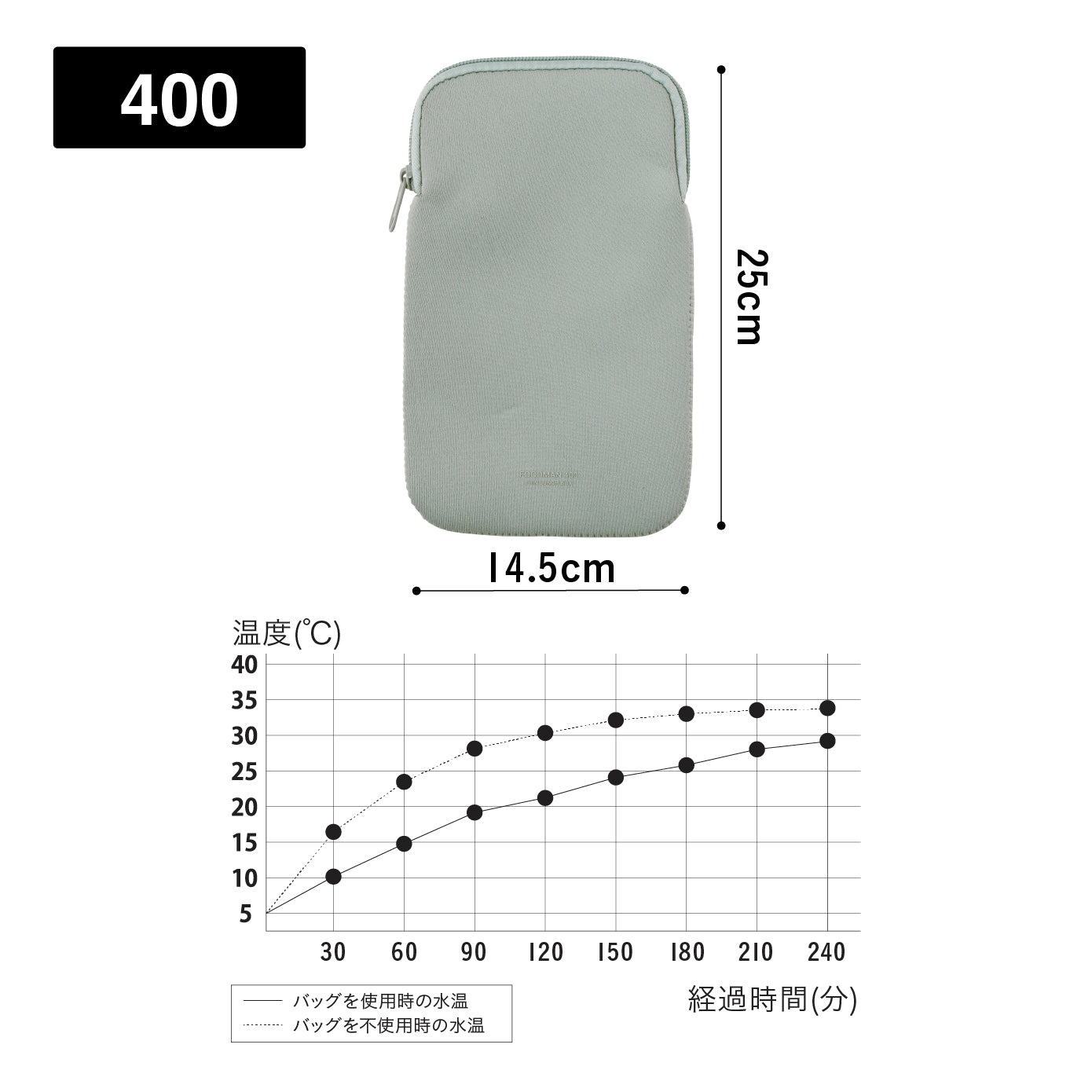 【セット】薄型弁当箱 抗菌フードマン400ml セット