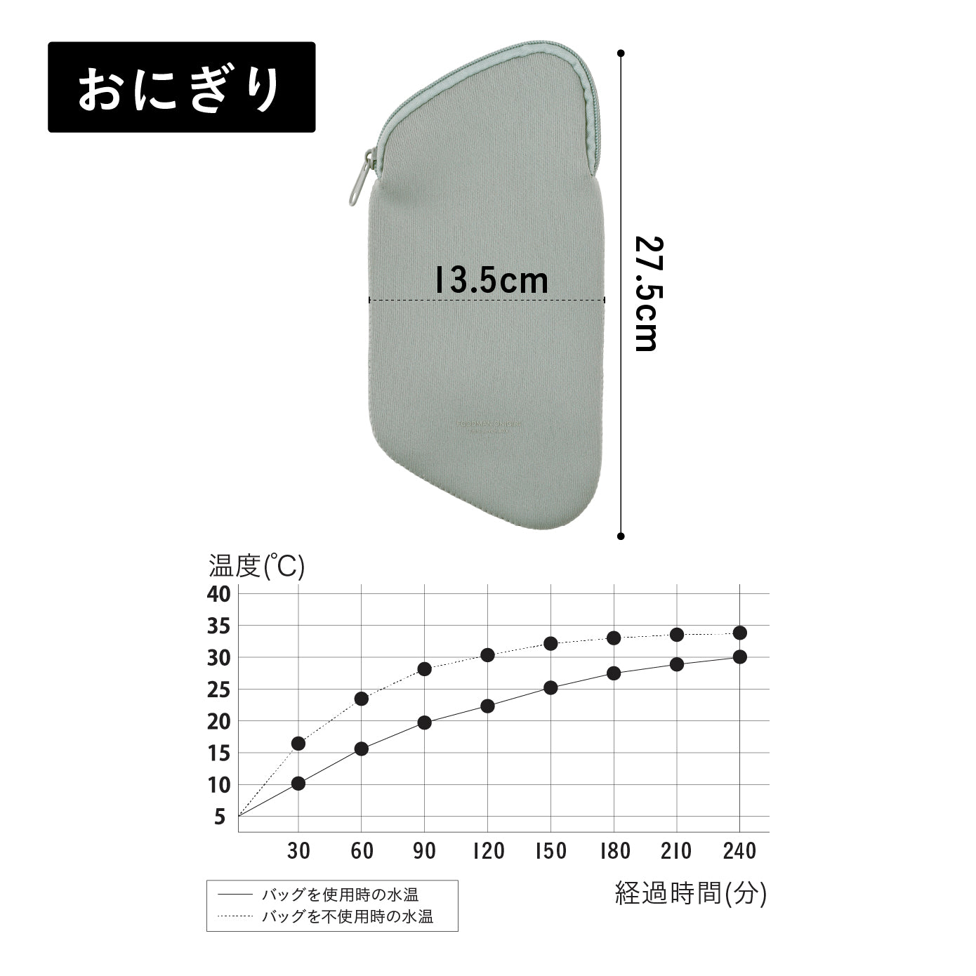 【セット】薄型弁当箱 抗菌フードマンおにぎり セット