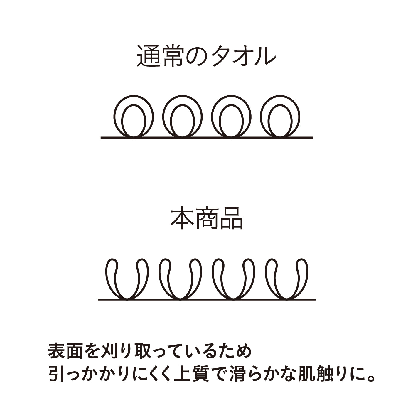 ユアハンドタオル10枚組