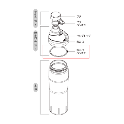 【部品】飲み口パッキン：オーシャンビバレッジ抗菌ボトル/オーシャンビバレッジボトル パステル/OURALウォーターボトル/マイサウナトトノイボトル1L