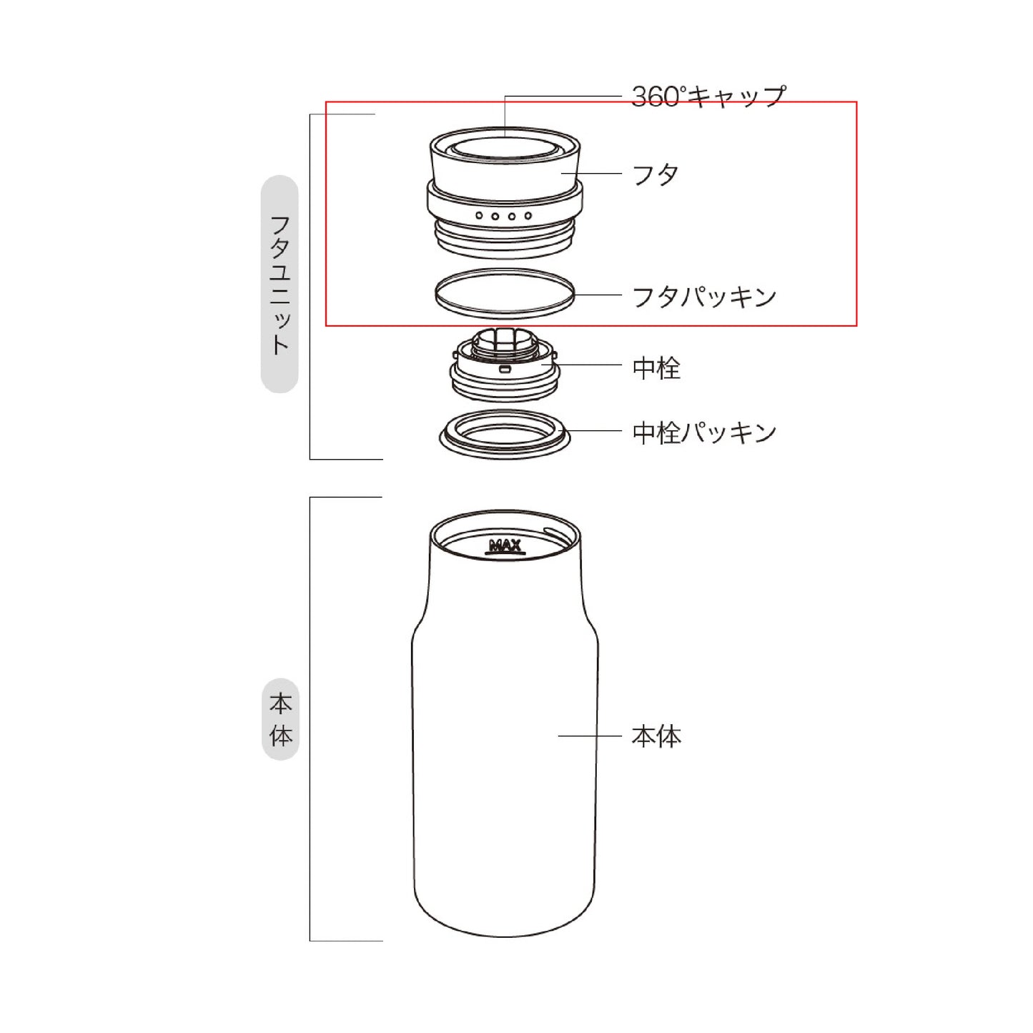 【部品】MOLLEポット1200 蓋一式