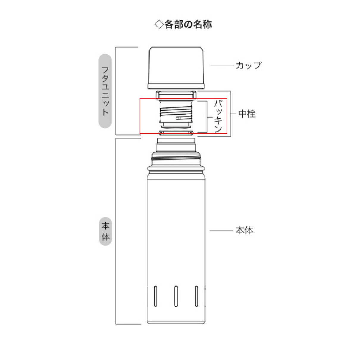 【部品】KOLIMAボトル500 中栓用パッキン [KLM-01-NP]