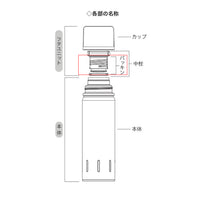 【部品】KOLIMAボトル500 中栓用パッキン [KLM-01-NP]