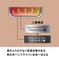 二層鋼多用途ミルクパン