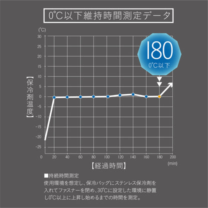 昼食の時間まで、お弁当の鮮度をしっかりと守り抜きます。
