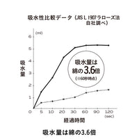 カラリ マーブル バスタオル