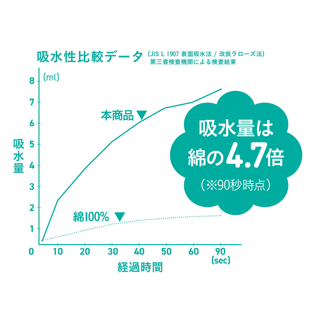 カラリポコ バスマット ストライプ
