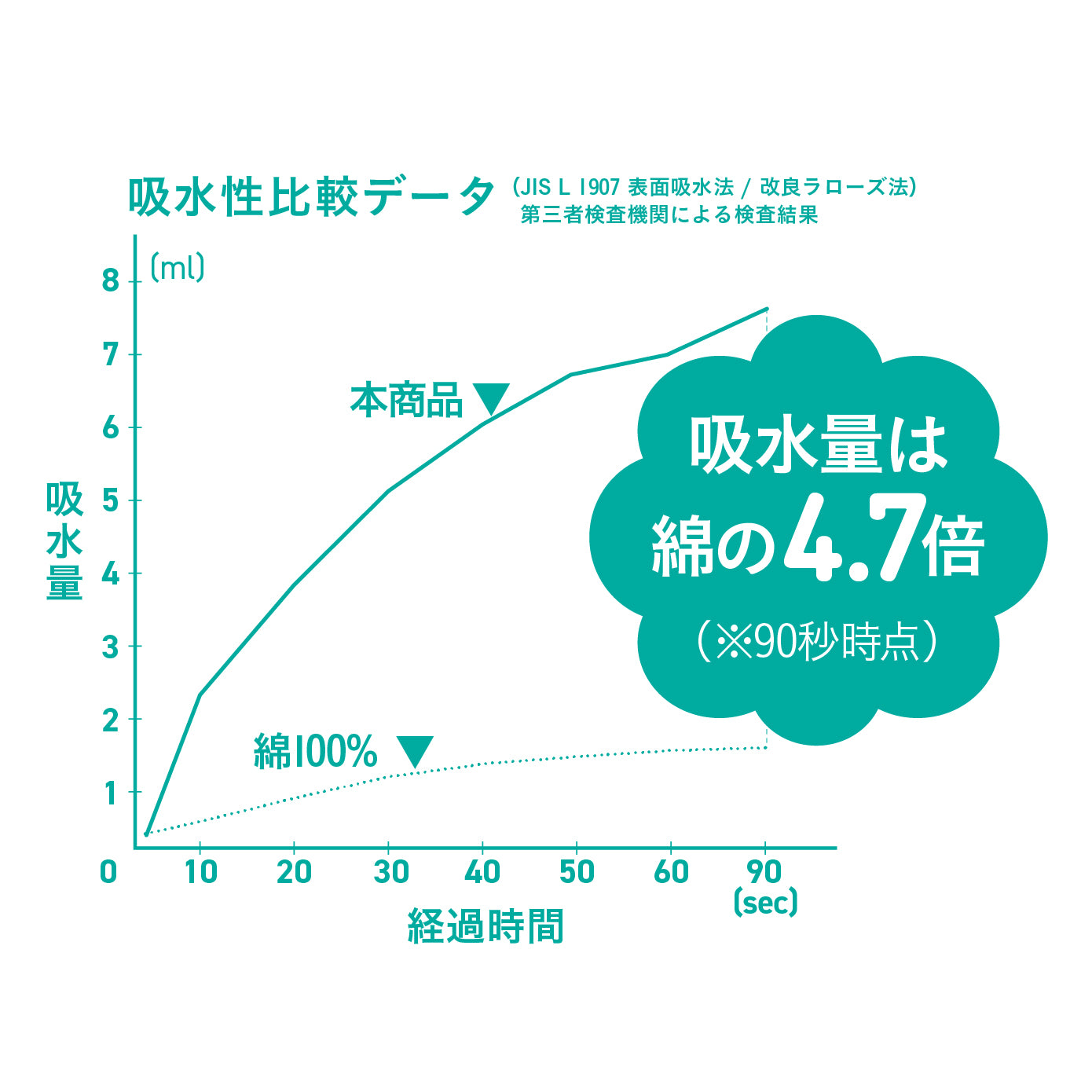 カラリポコ バスマット ストライプ