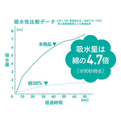 カラリポコ バスマット ストライプ