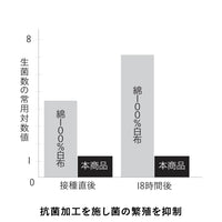 抗菌ペットタオル