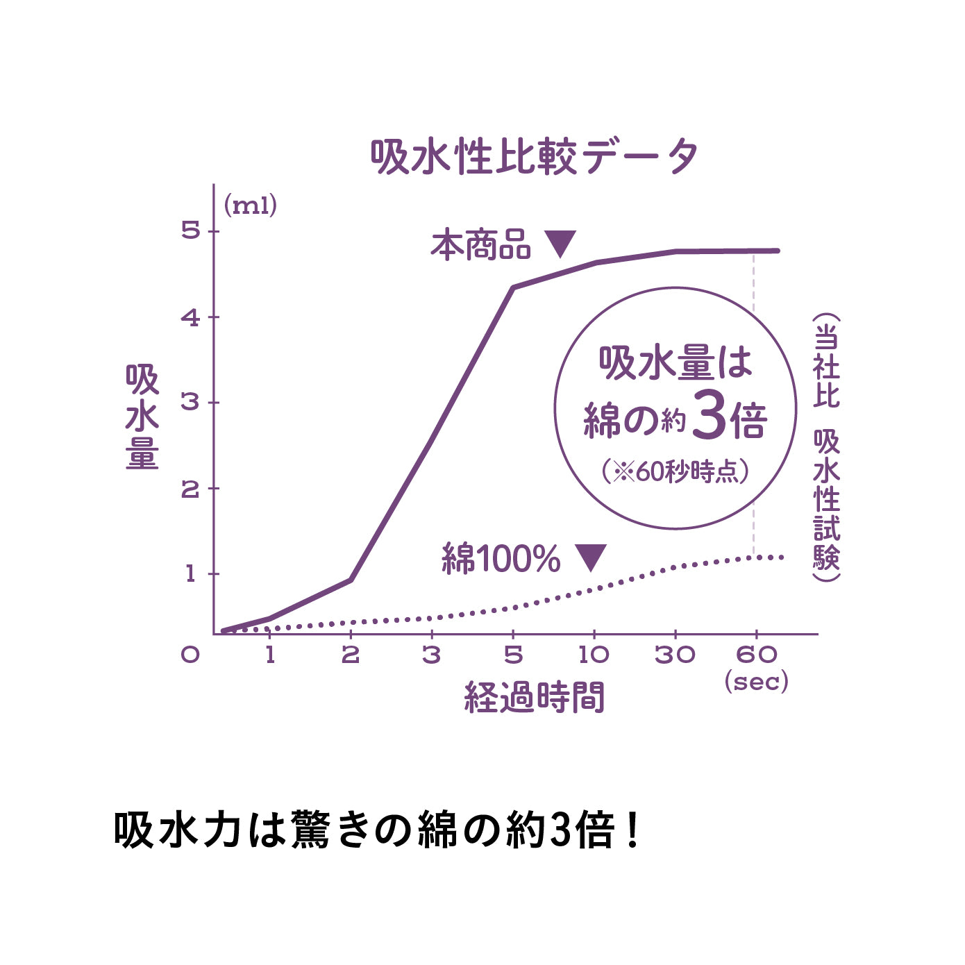 カラリモア 吸水ふわもこヘアターバンM