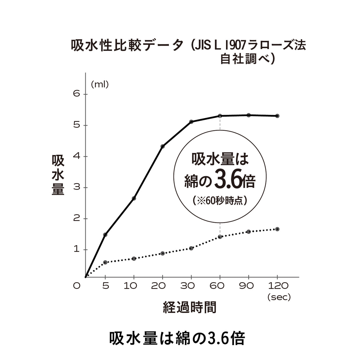 カラリ マーブル フェイスタオル