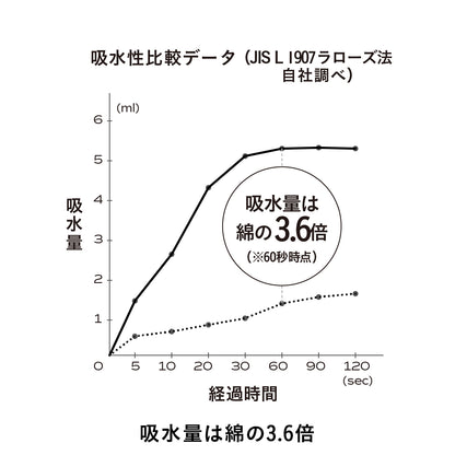カラリ マーブル フェイスタオル