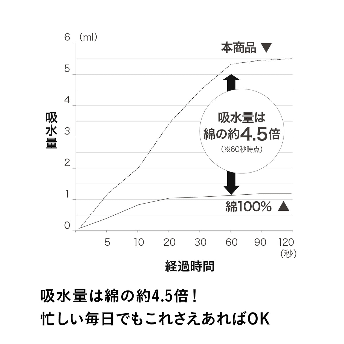 カラリヘアケアセット