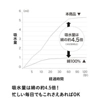 カラリヘアケアセット