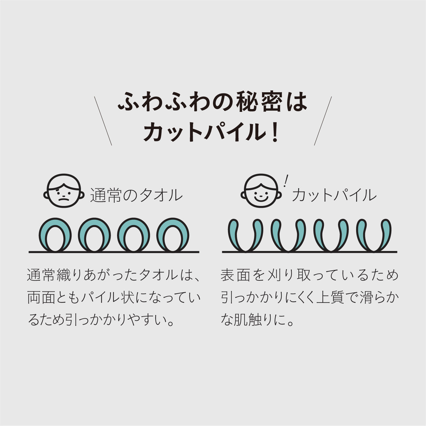 ふわふわの秘密はカットパイル！表面を刈り取っているため引っかかりにくく、上質で滑らかな肌触りに。