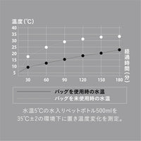 GRAFF 保冷ランチトートバッグ