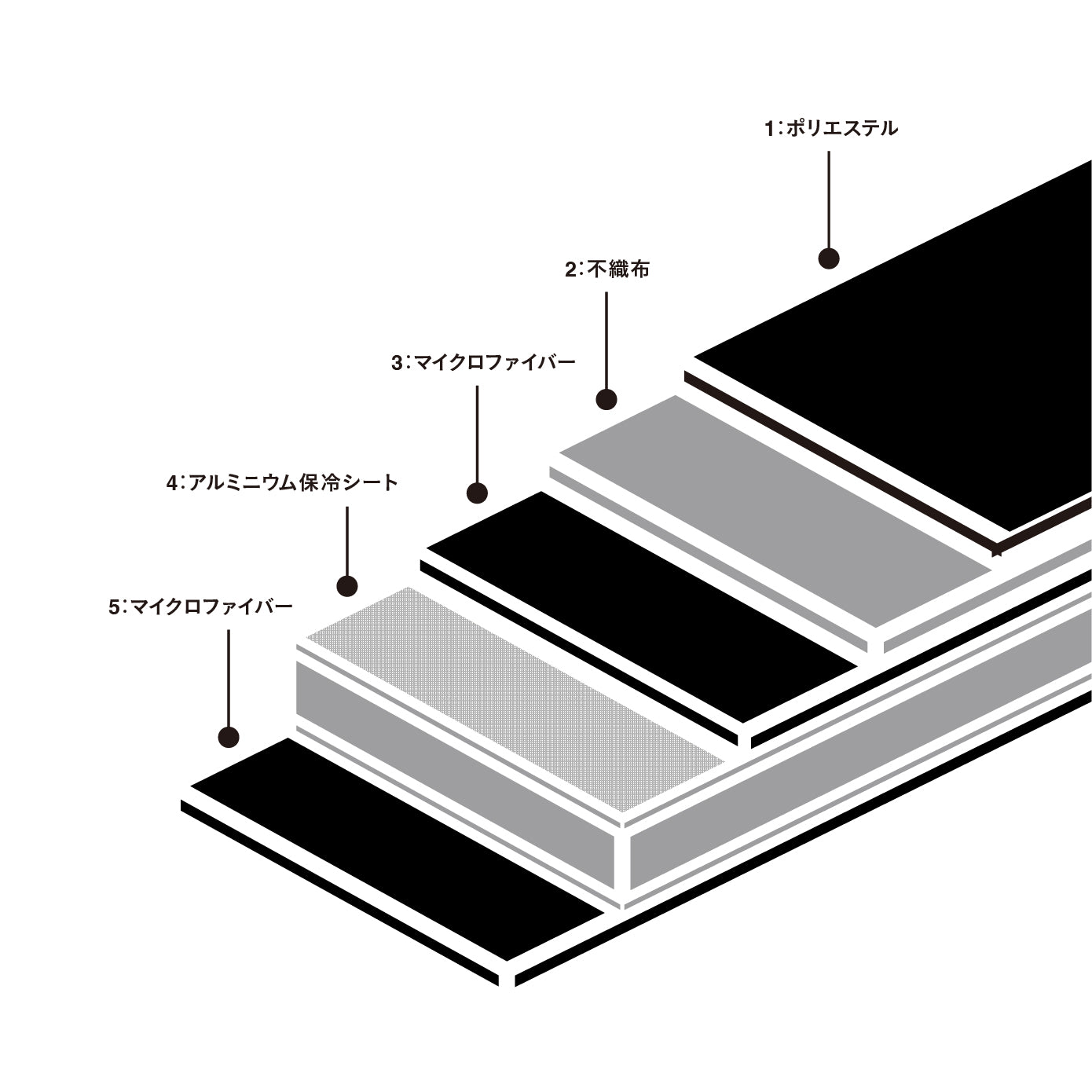 層レイヤー構造で“高い保冷力”を実現したペットボトルケース。外気の熱を遮り、冷たい飲み物の温度を長時間キープ