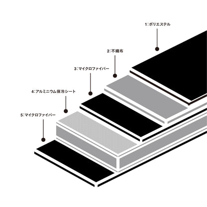 層レイヤー構造で“高い保冷力”を実現したペットボトルケース。外気の熱を遮り、冷たい飲み物の温度を長時間キープ