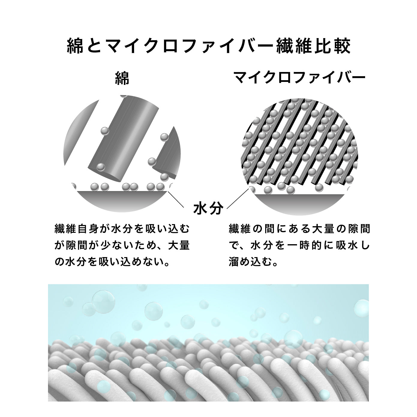 マイクロファイバーは、1本1本が極細の繊維で、放射状の三角断面構造を持っています。