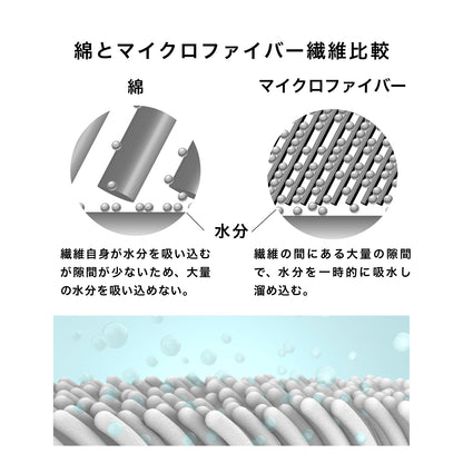 マイクロファイバーは、1本1本が極細の繊維で、放射状の三角断面構造を持っています。