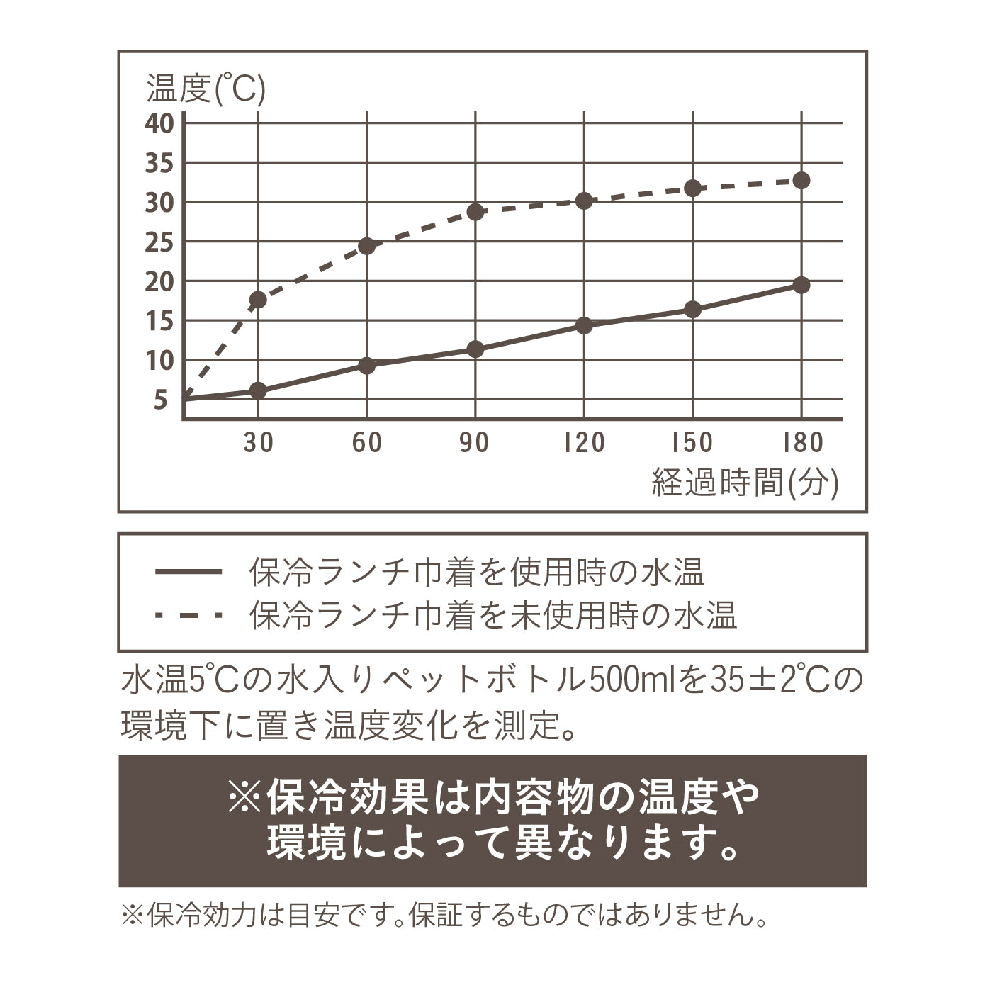 アニボール保冷ランチ巾着