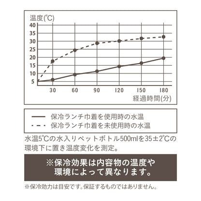 アニボール保冷ランチ巾着