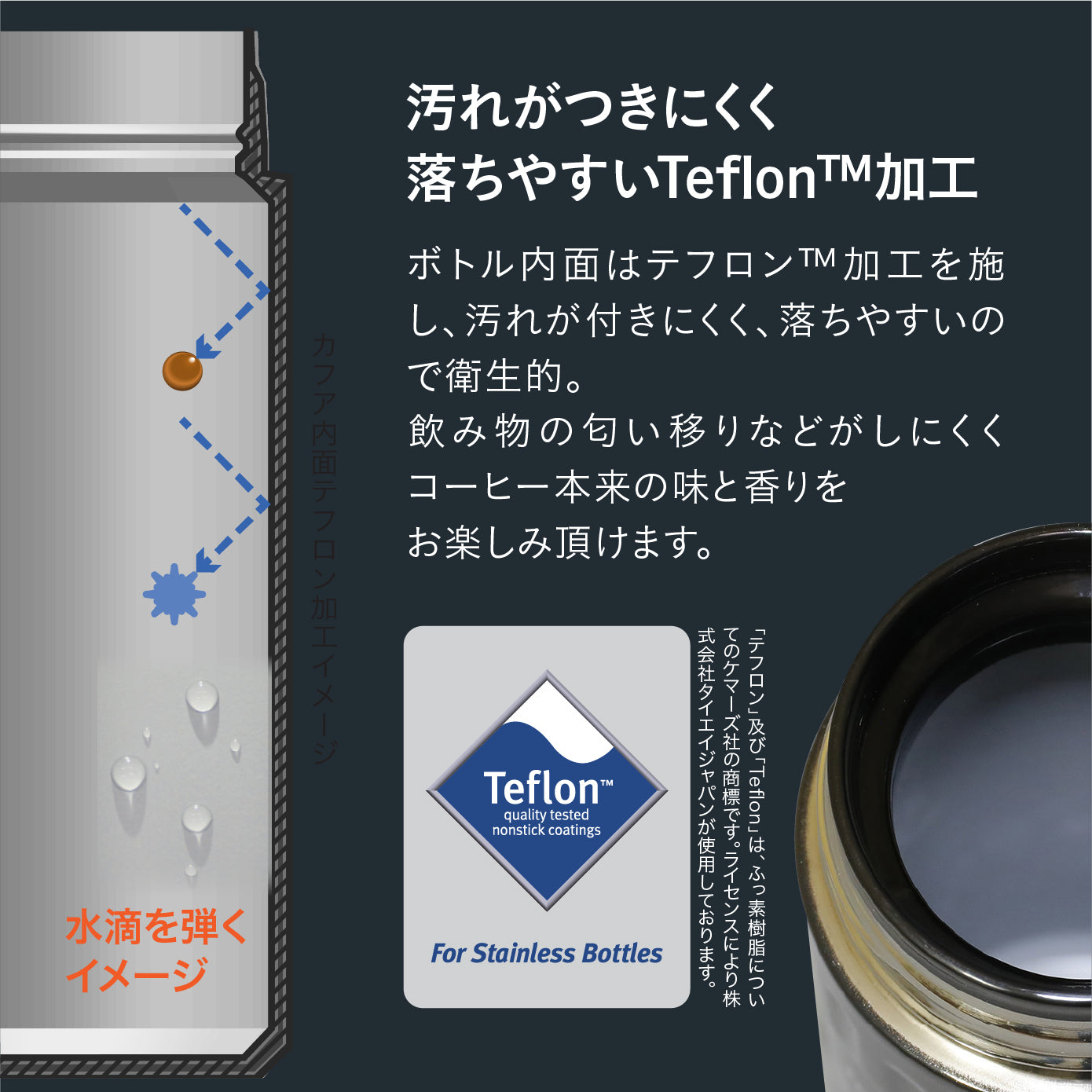 ボトル内面はテフロン™加工を施し、汚れが付きにくく、落ちやすいので衛生的。