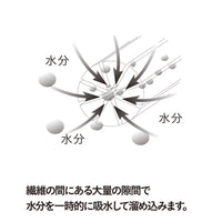 マイクロティッシュクロス