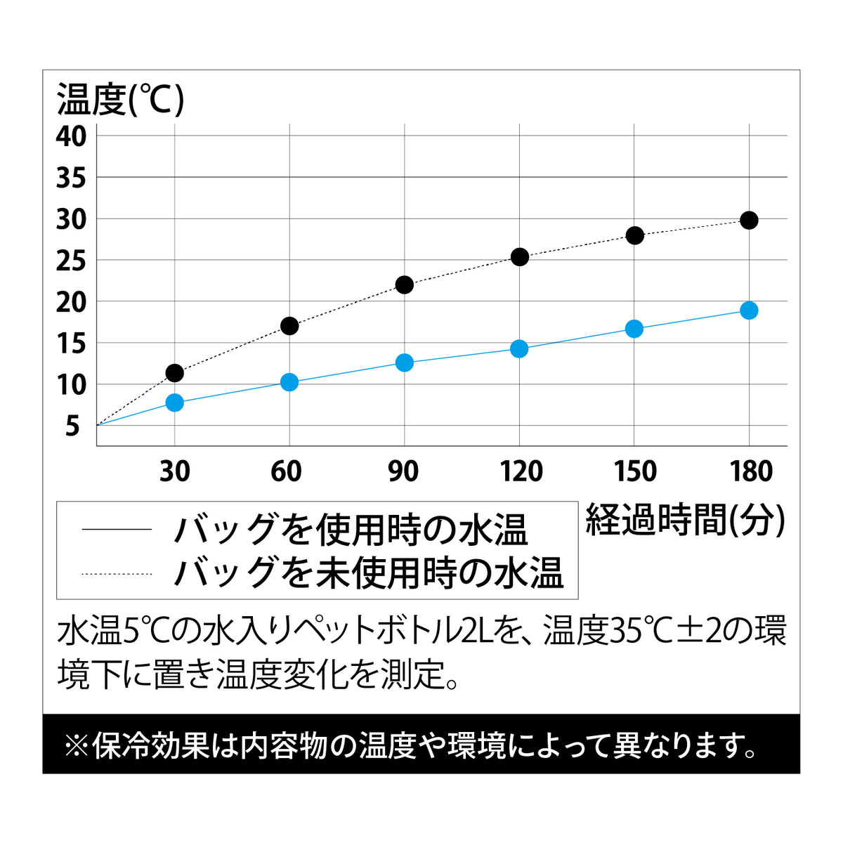 タテヨコ使える保冷バッグ フィットート