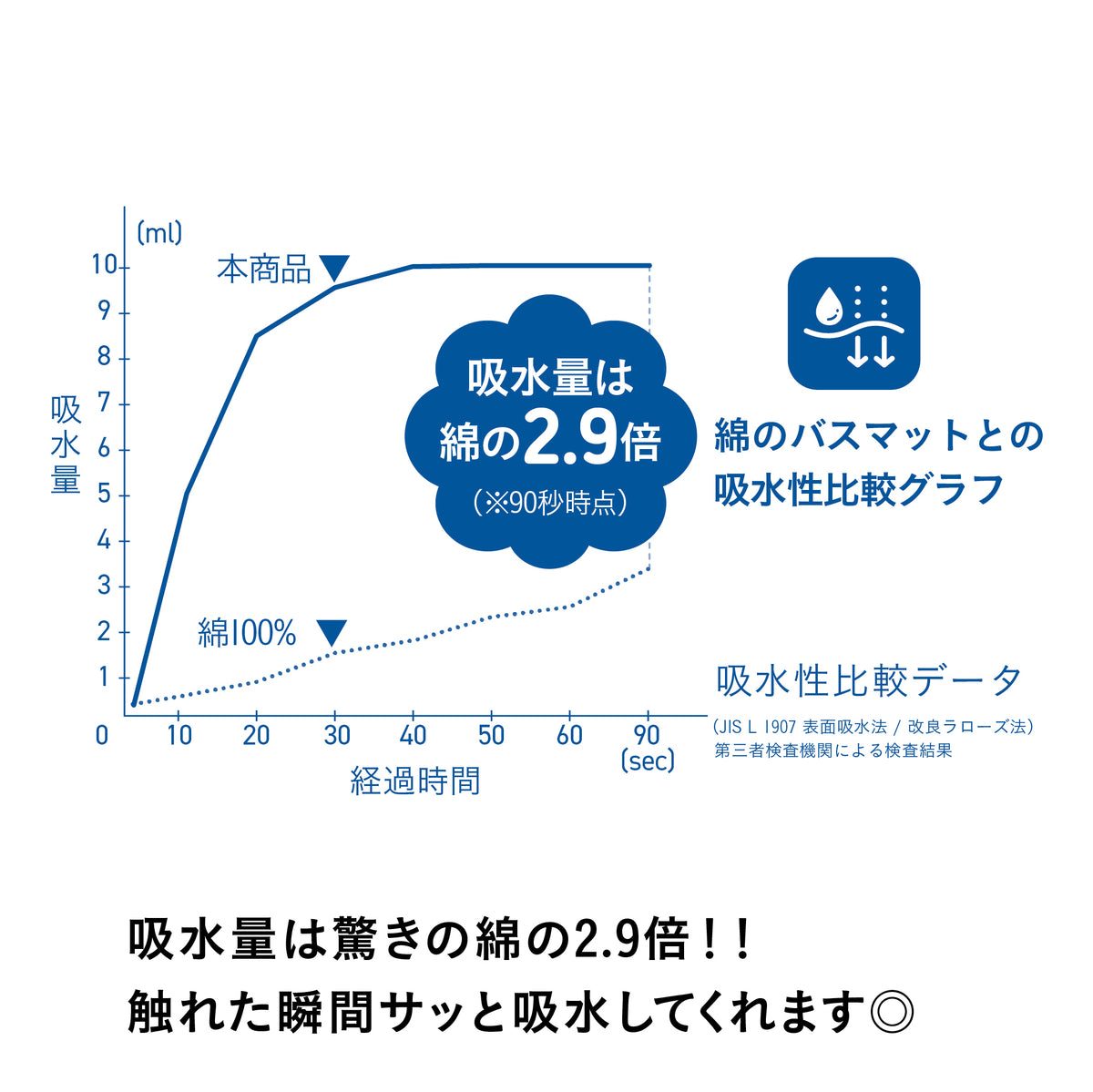 カラリポコバスマットM